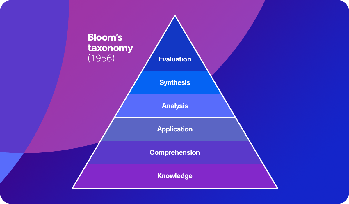 2b - What are observable and measurable outcomes.png