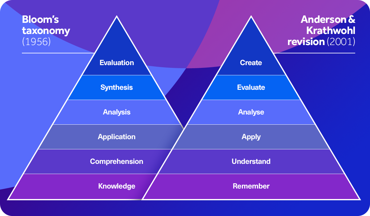 3b - What are observable and measurable outcomes.png