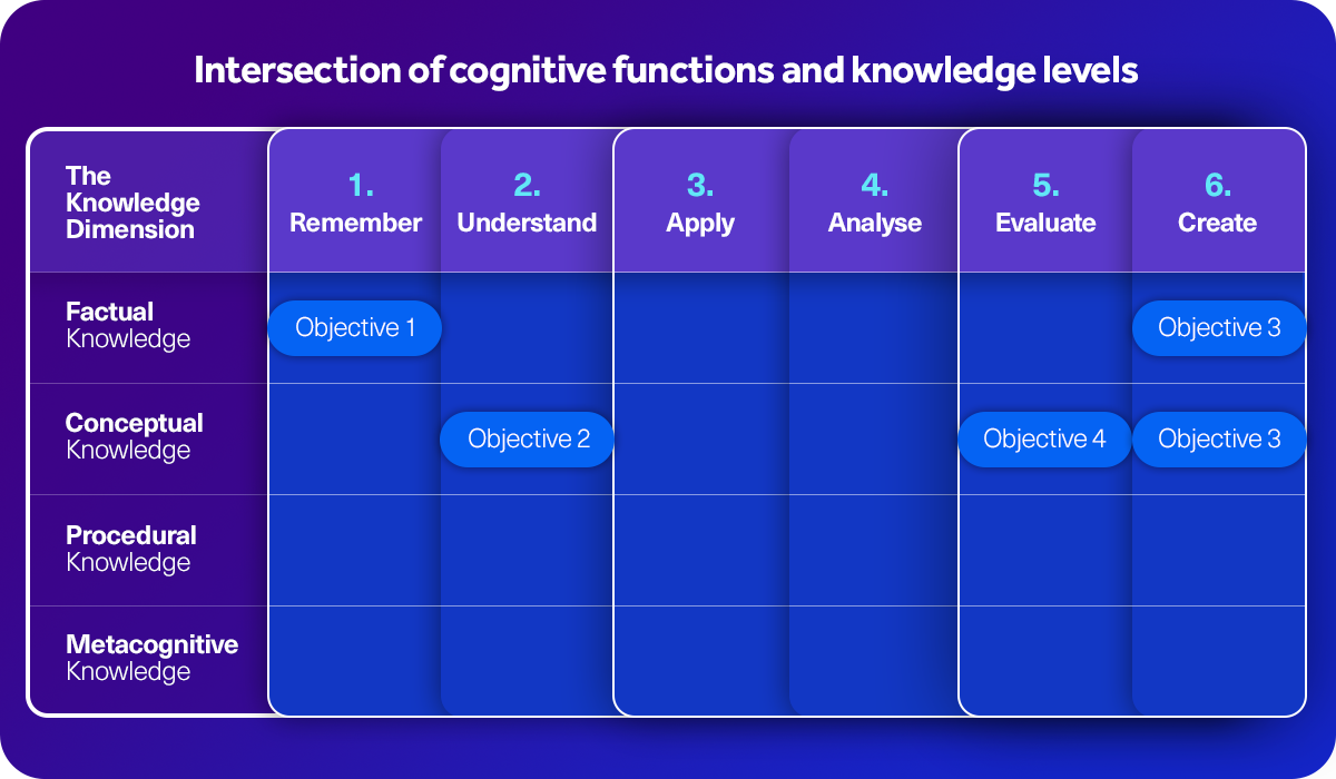 4b - What are observable and measurable outcomes.png