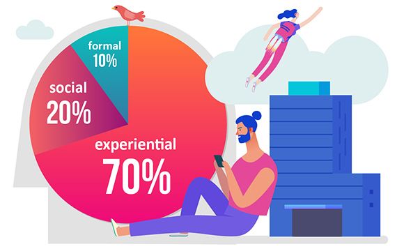 Why Has Learning Changed in the Workplace.jpg