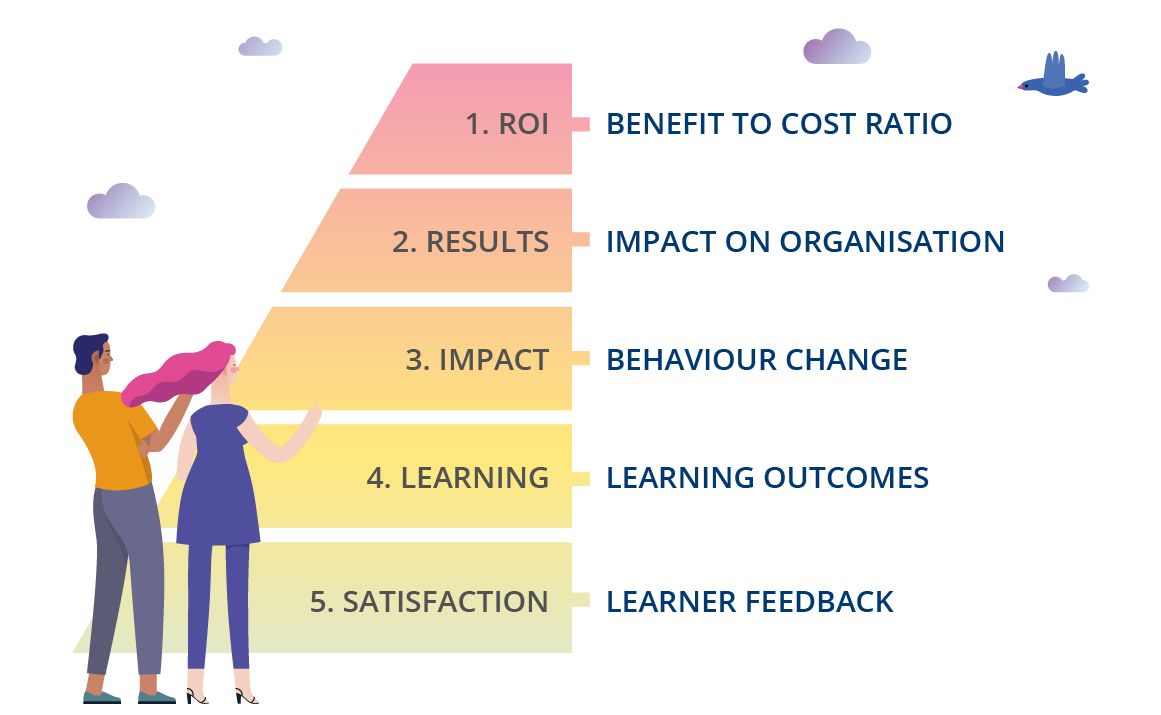 image 2 - Kirkpatrick-Phillips model.jpg