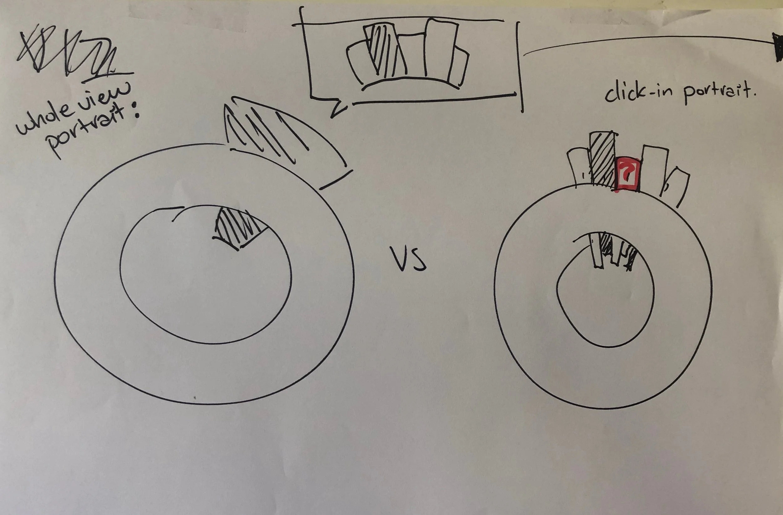 The City Portrait - An Epic Collaboration