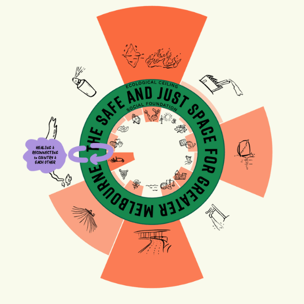 Regen Melbourne's City Portrait was launched in November 2023.