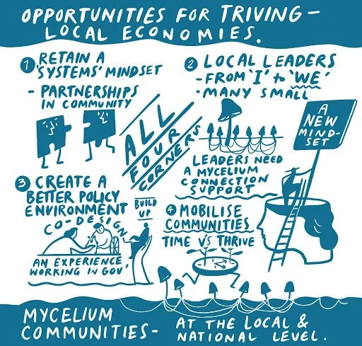 Illustrator: Josephine Ford (Studio RAA)