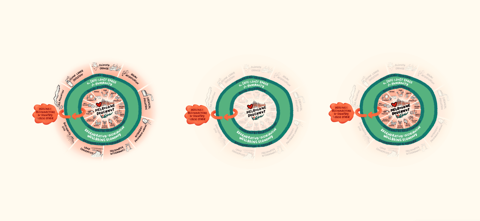 Laying the Social Foundation