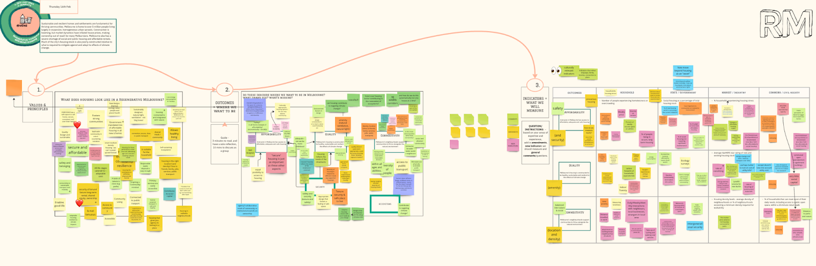 Explore the Miro board created with workshop participants