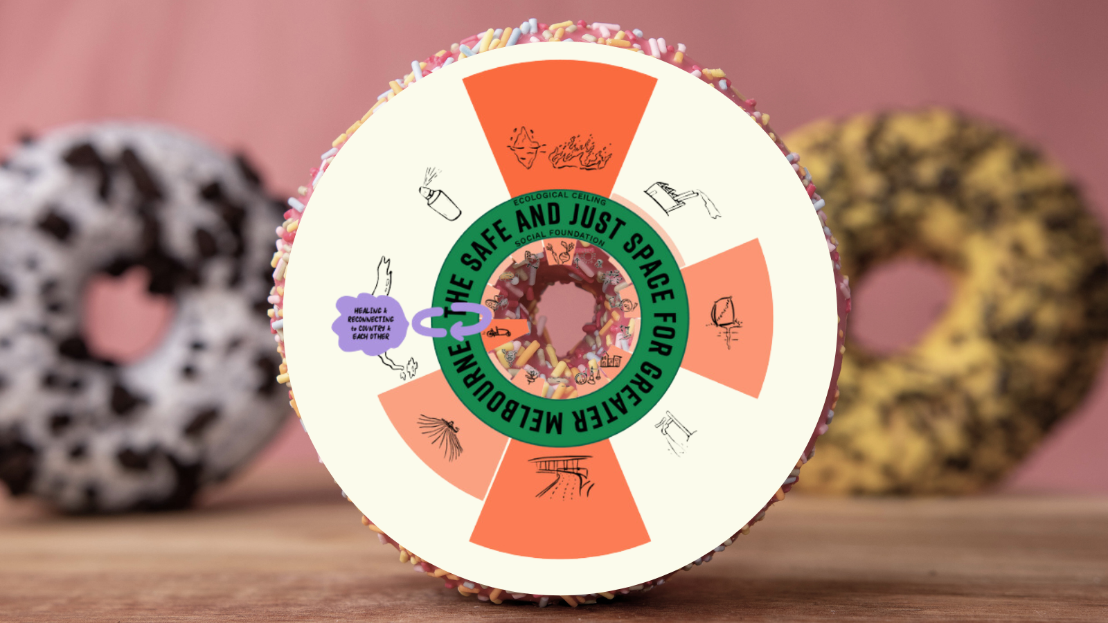 Doughnuts for the future: Applying the City Portrait to policy and planning decision-making