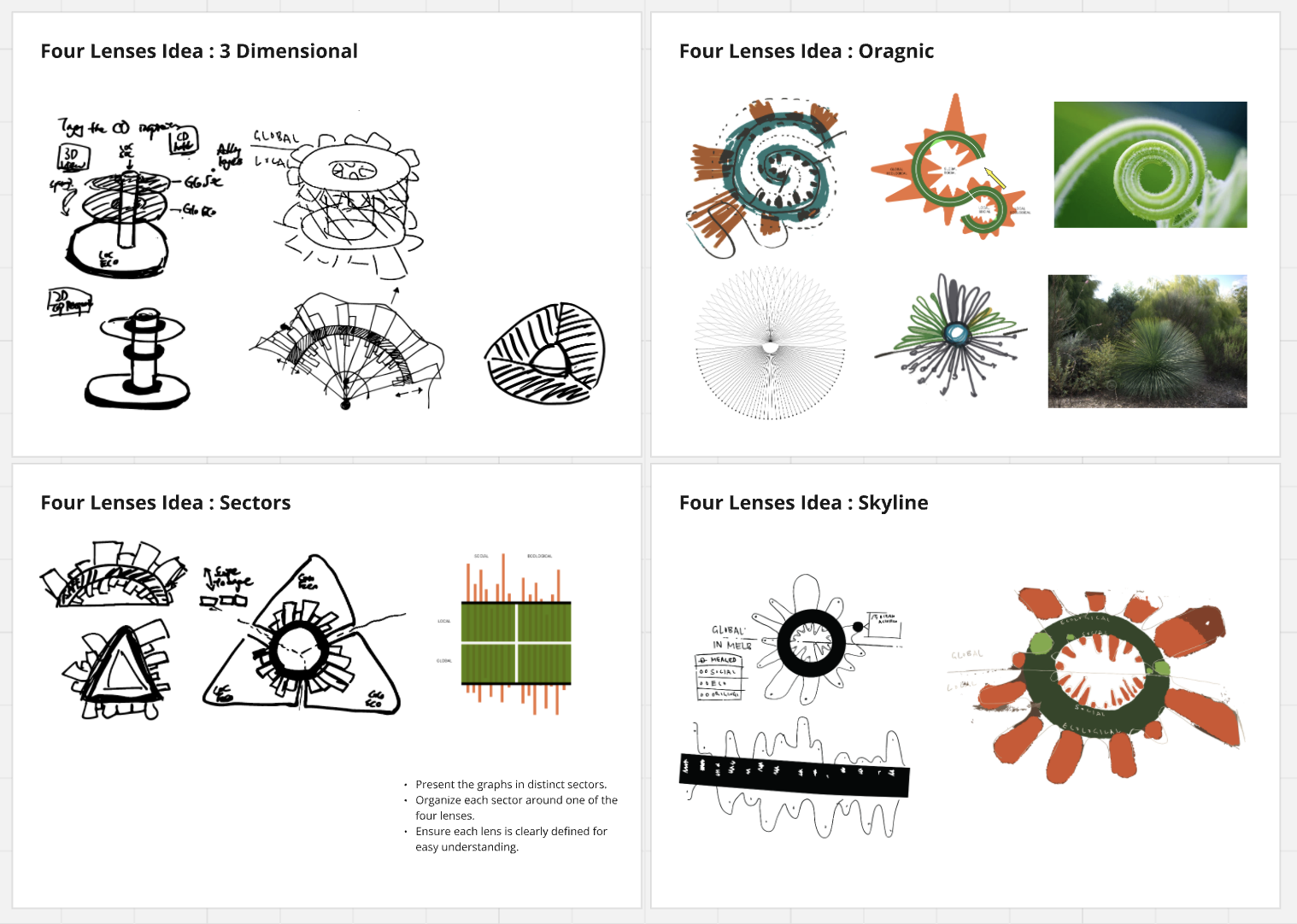A work in progress view of the four lenses visualisation ideas