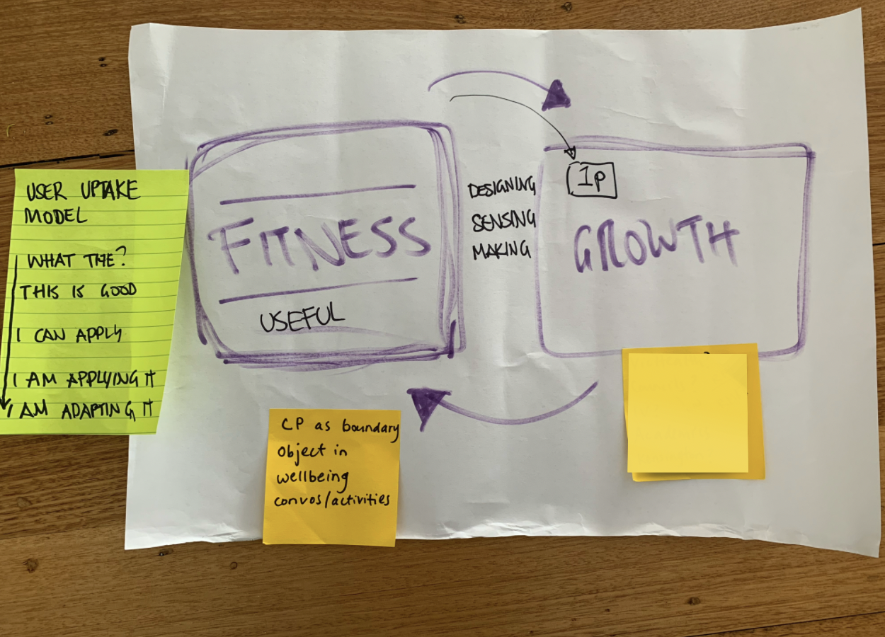 March 2024 - designing the focus for the year ahead