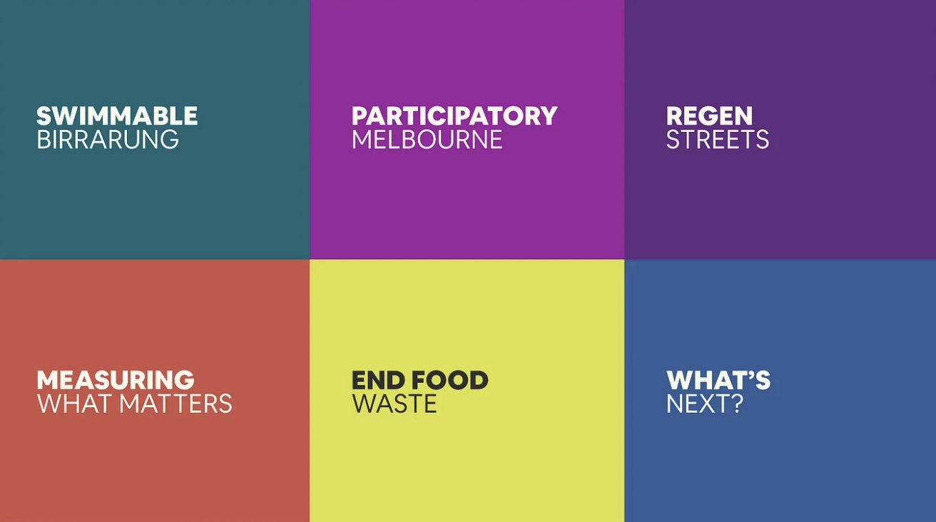 Shifting SOIL Conditions: Regen Melbourne's Model for Systems Transformation