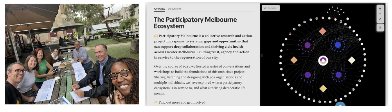 Activities from the organising phase