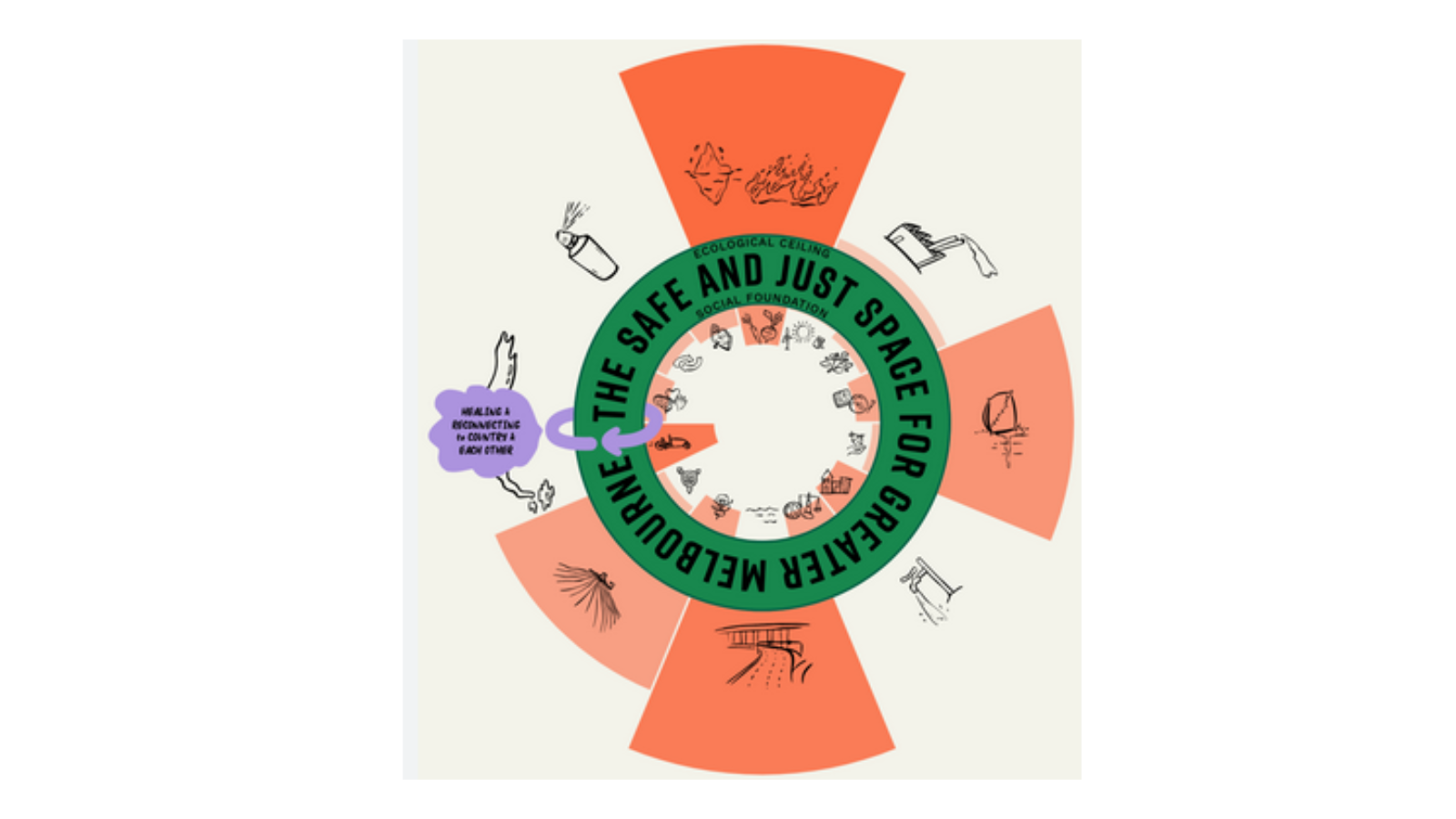 Greater Melbourne City Portrait