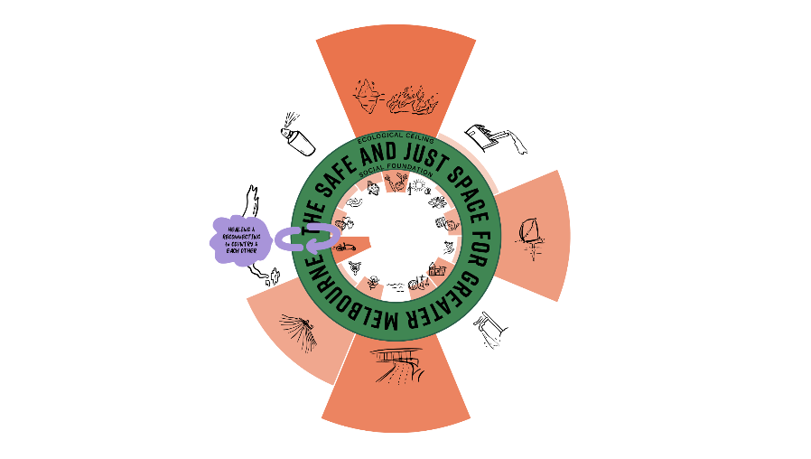 The City Portrait for Greater Melbourne