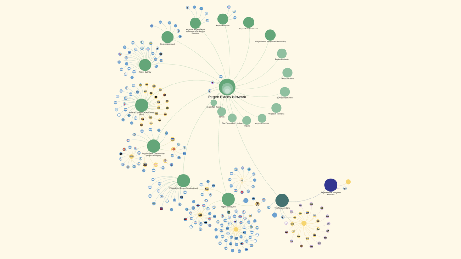 Willow Berzin's ecosystem map.