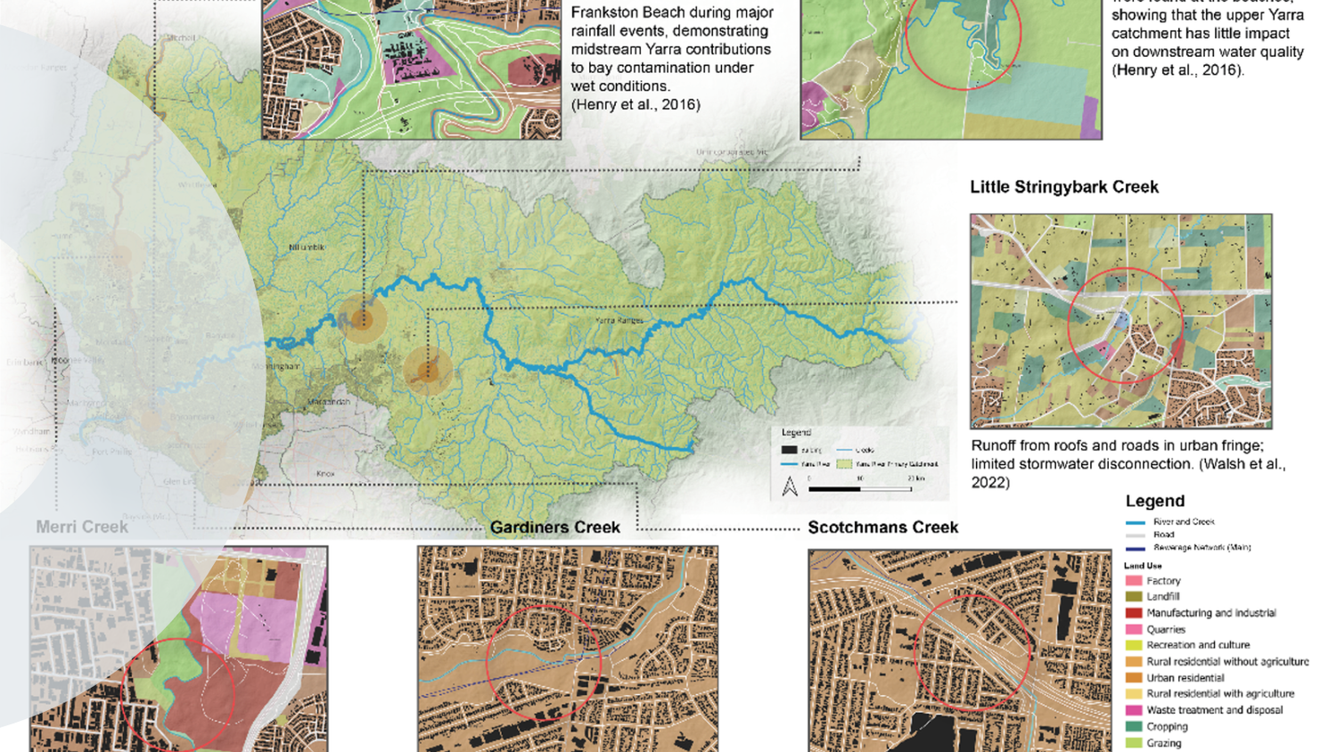 Reflecting on an internship on the Swimmable Birrarung