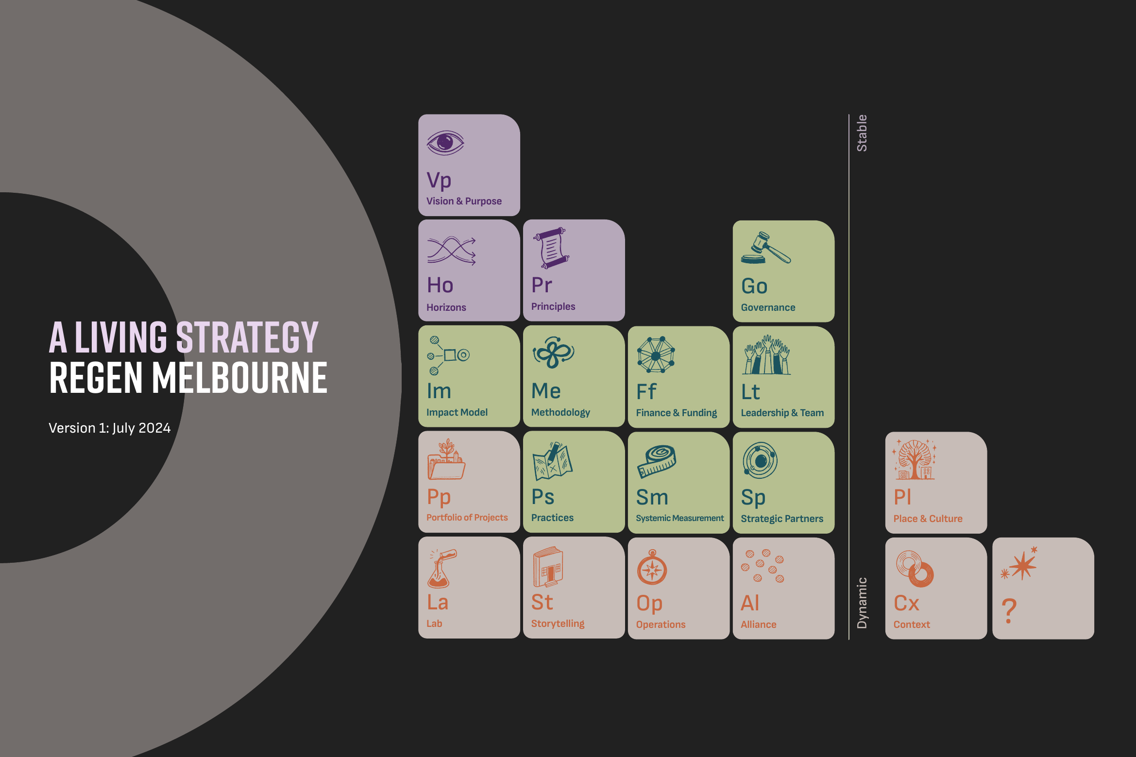 A Living Strategy for Regen Melbourne (v1 2024)