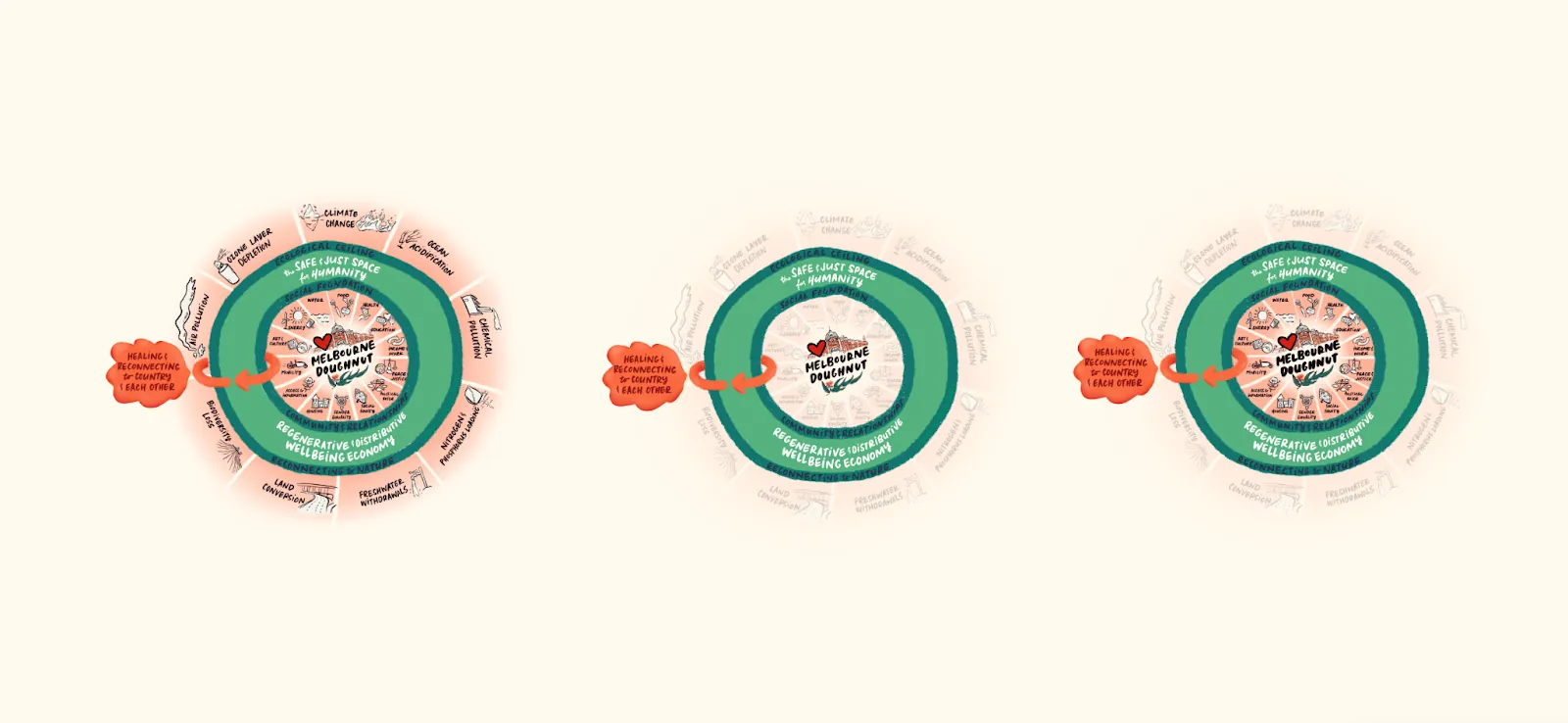Laying the Social Foundation