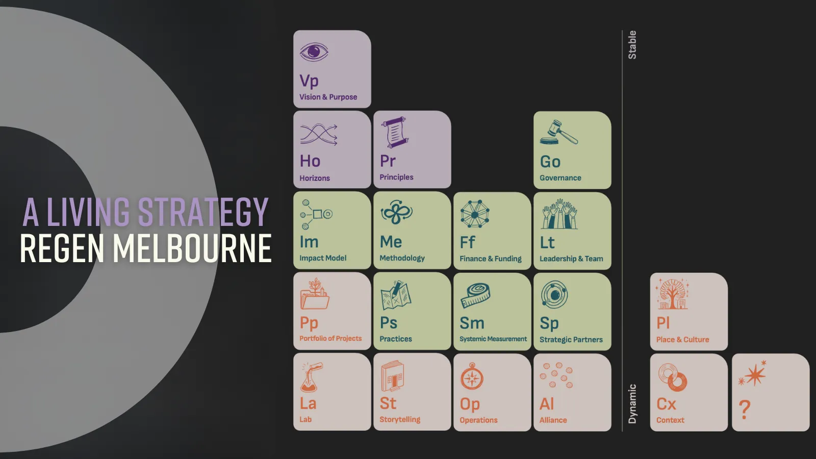 In our element: Why we turned our strategy into a periodic table (Yes, really)