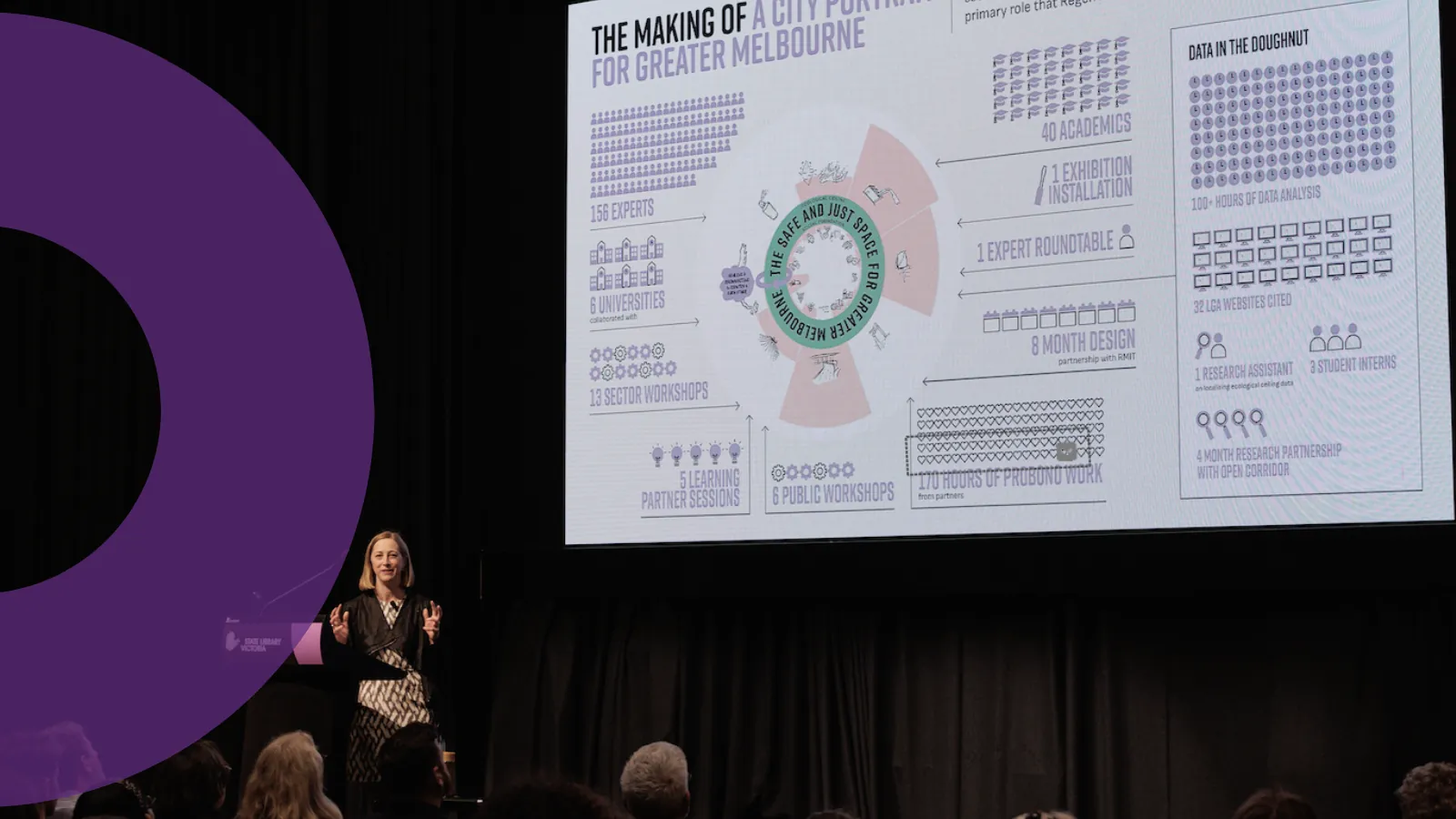 The Melbourne Doughnut: From Conceptual Compass to Measurement System for Systemic Change