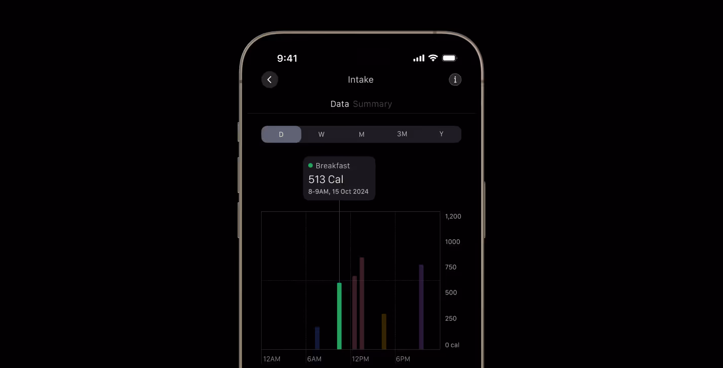 Smartphone screen showing an energy intake bar chart with calories recorded at different times, highlighting 513 calories for breakfast from 8-9 AM on 15 Oct 2024.