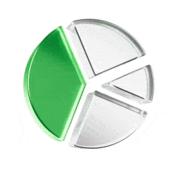 Rotating 3D pie chart with one green segment and three gray segments.