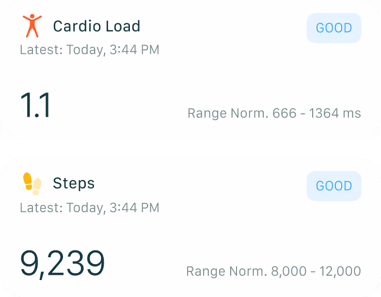 Two fitness tracking cards showing Cardio Load of 1.1 and Steps count of 9,239, both marked as good.