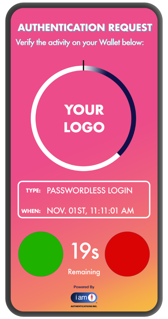 IAmI Passwordless MFA