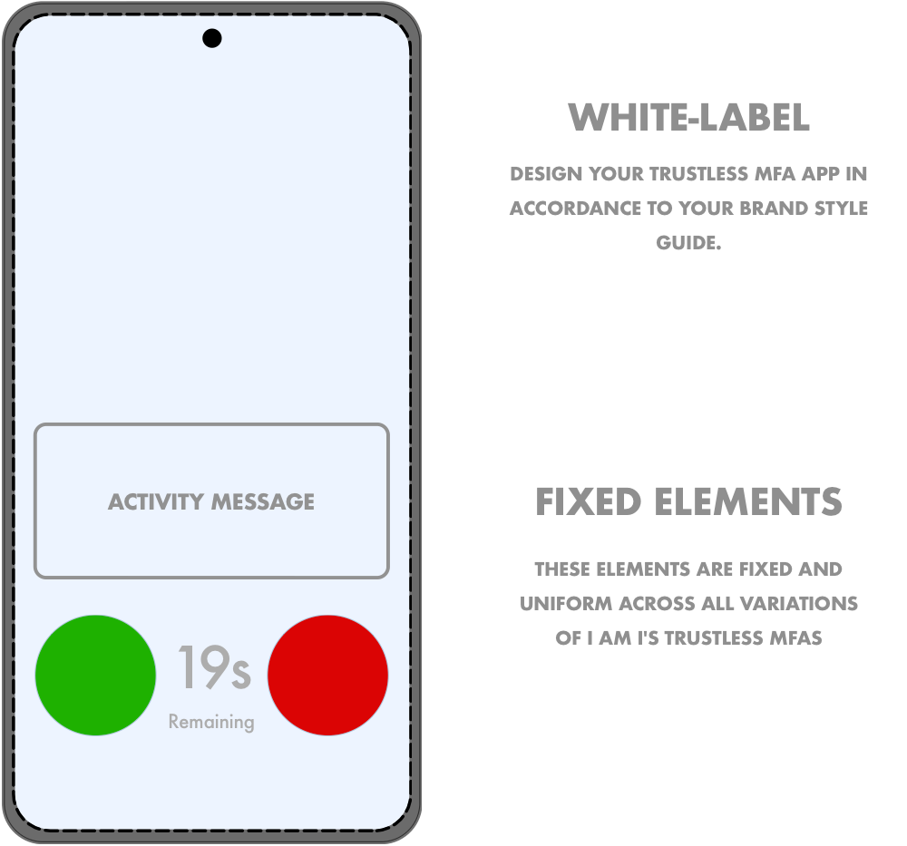 White-label I Am I Trustless MFA