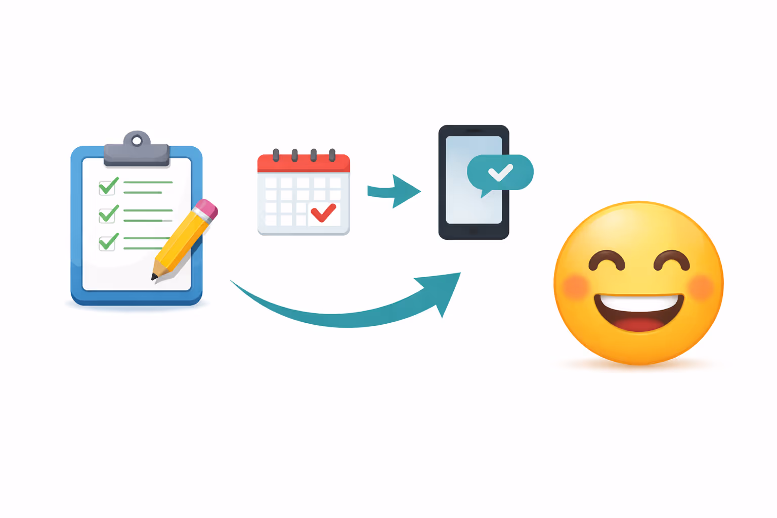 Icons showing checklist on a clipboard, a calendar with a marked date, a smartphone with a checkmark message, and a smiling emoji indicating task completion and happiness.