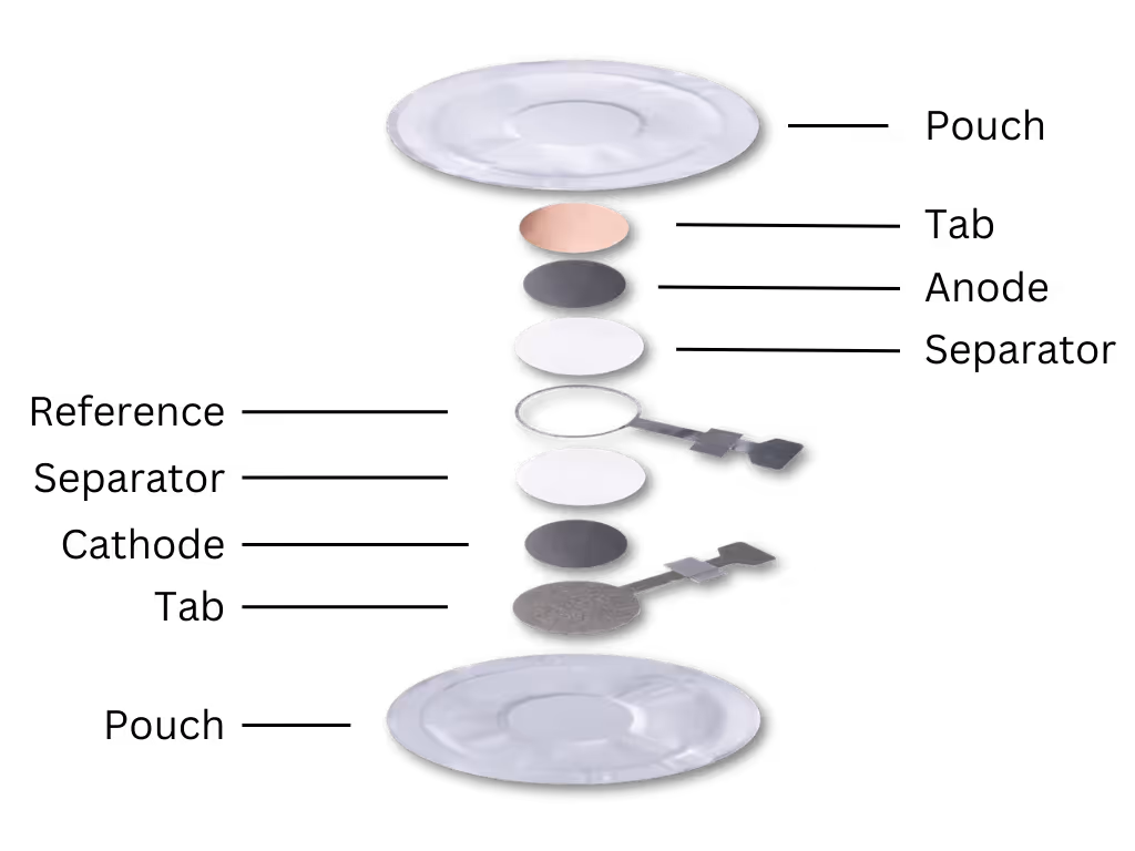 Exploded diagram showing multiple circular and handle-like layers stacked vertically against a black background.