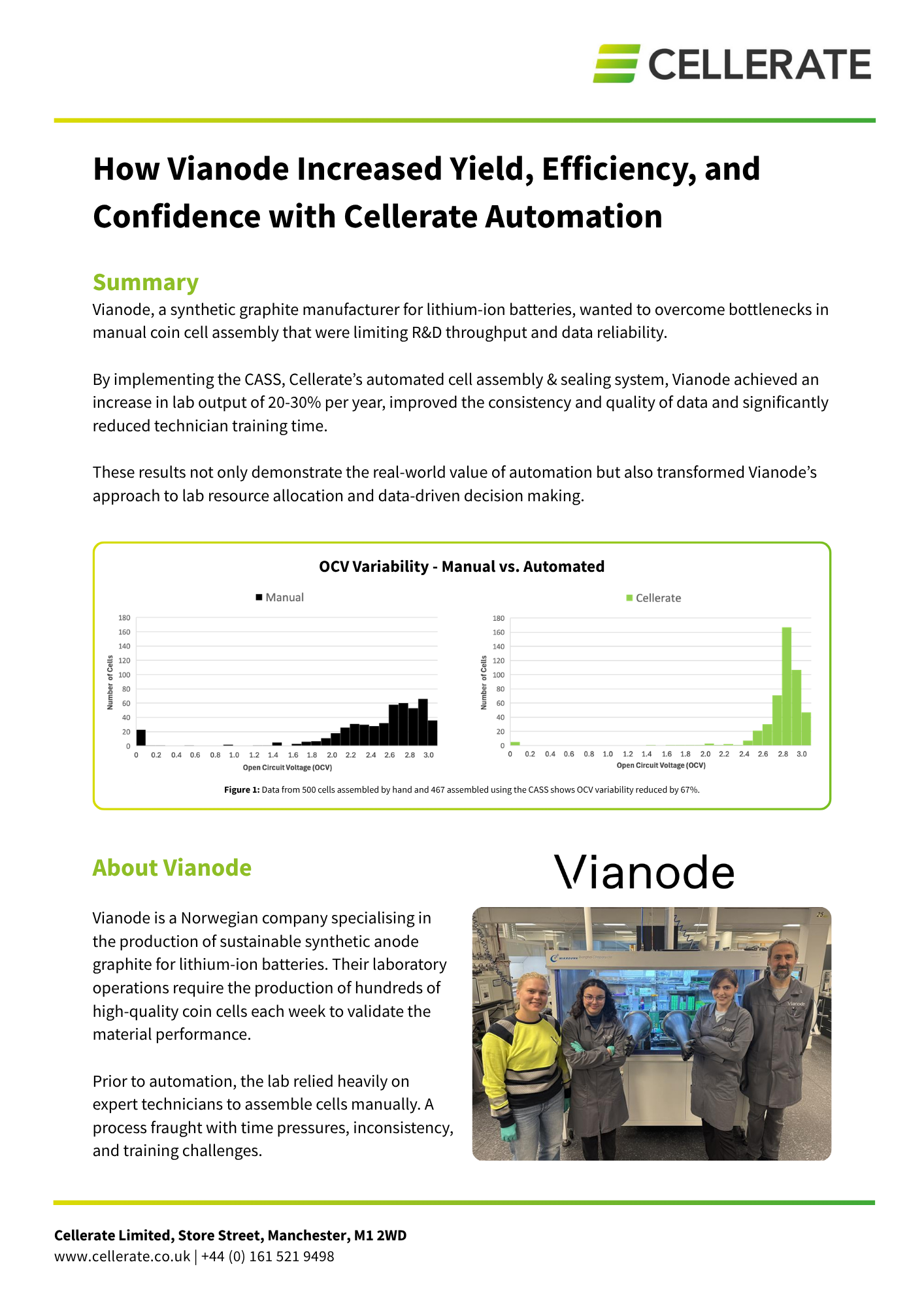 Cellerate case study page showing four Vianode employees standing in a lab, alongside graphs comparing OCV variability of manual versus automated cell assembly.