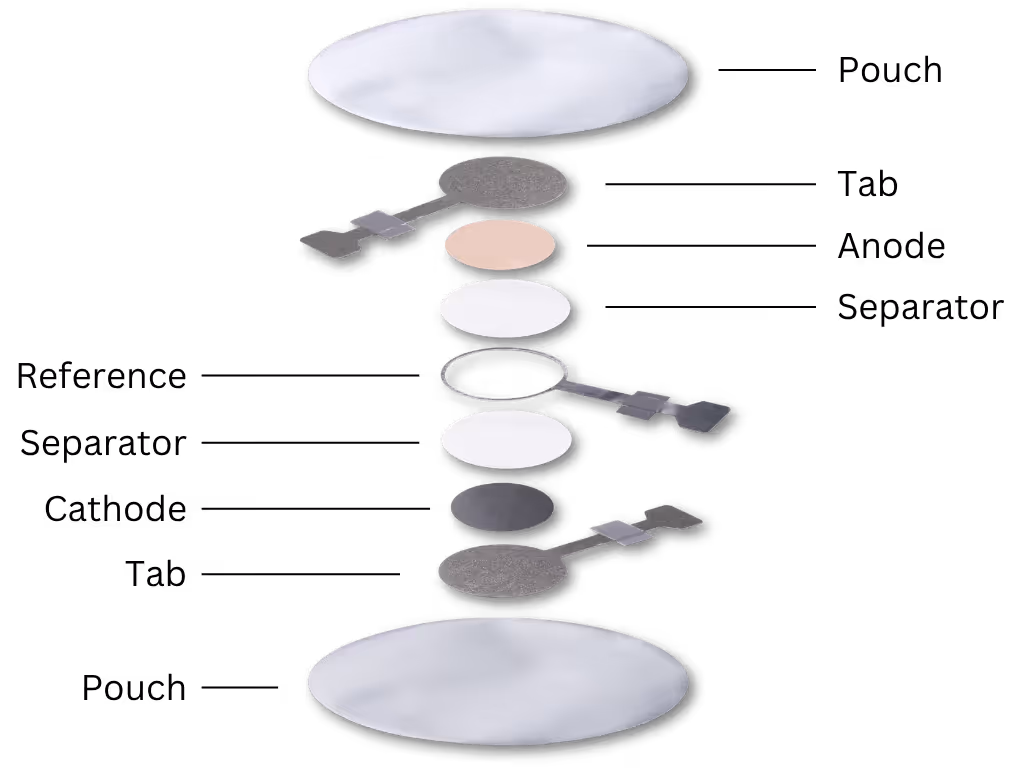 Exploded diagram showing multiple circular and handle-like layers stacked vertically against a black background.