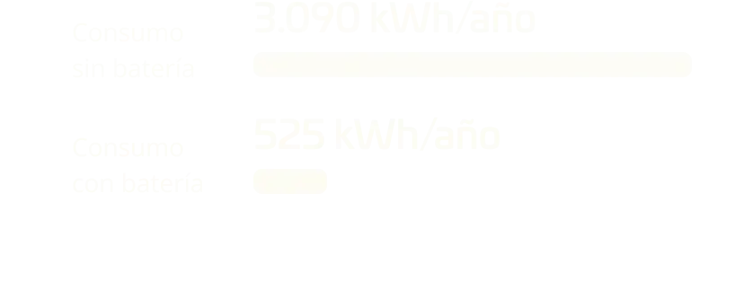 consumo bateria