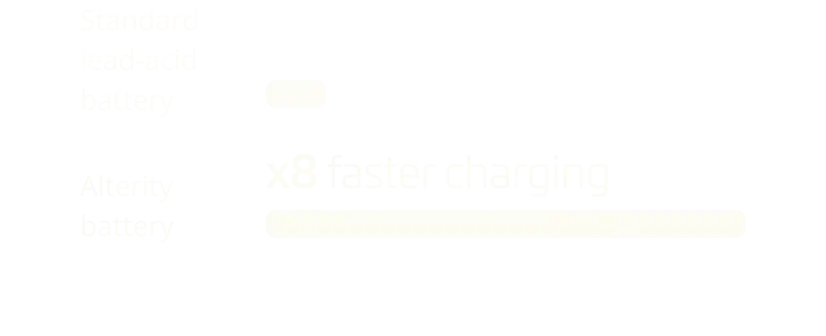 comparativa velocidad carga