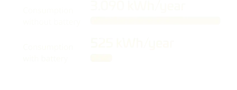 consumo bateria