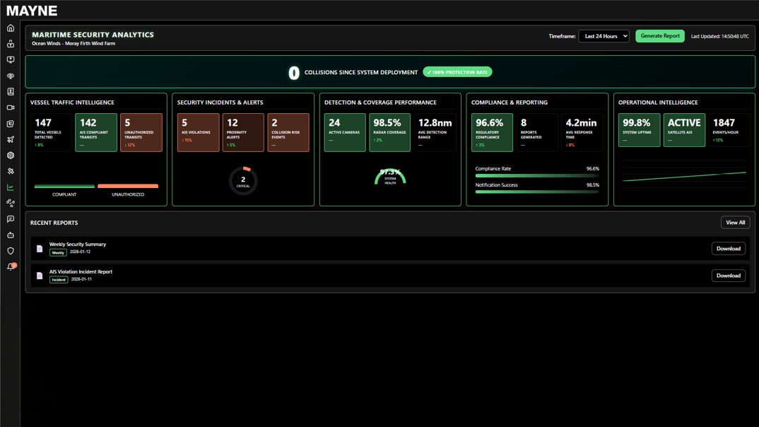MAYNE monitoring dashboard