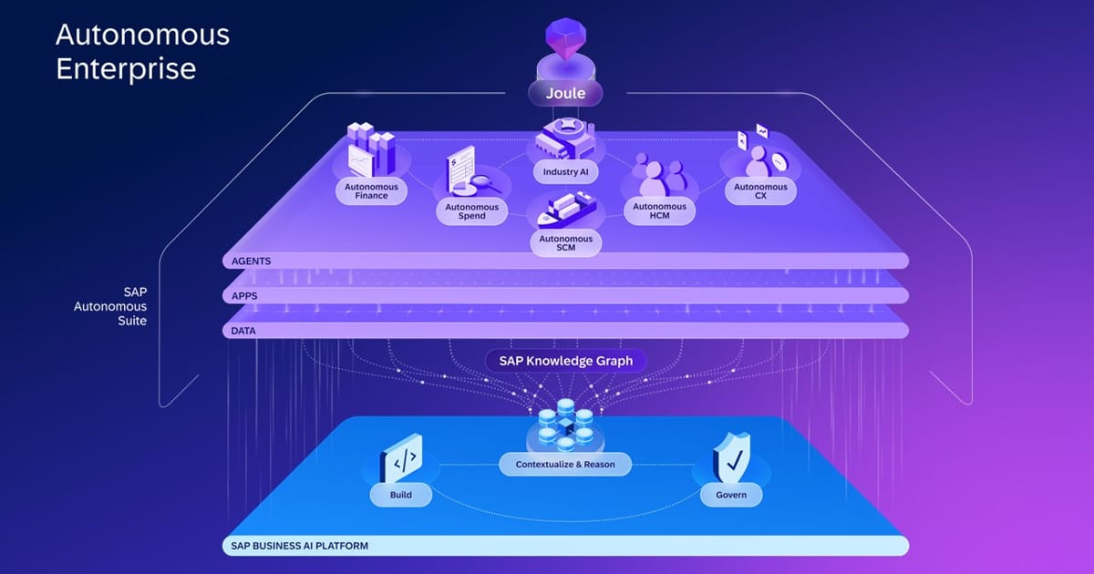 SAP autonomous Enterprise High Level Architecture
