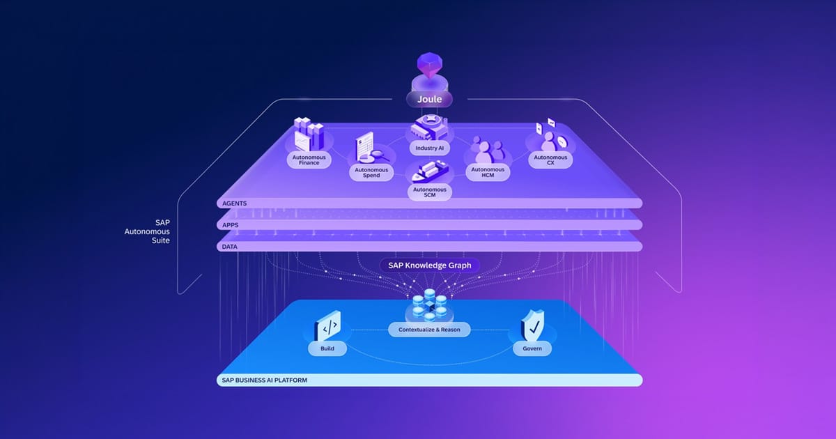 SAP autonomous Enterprise High Level Architecture