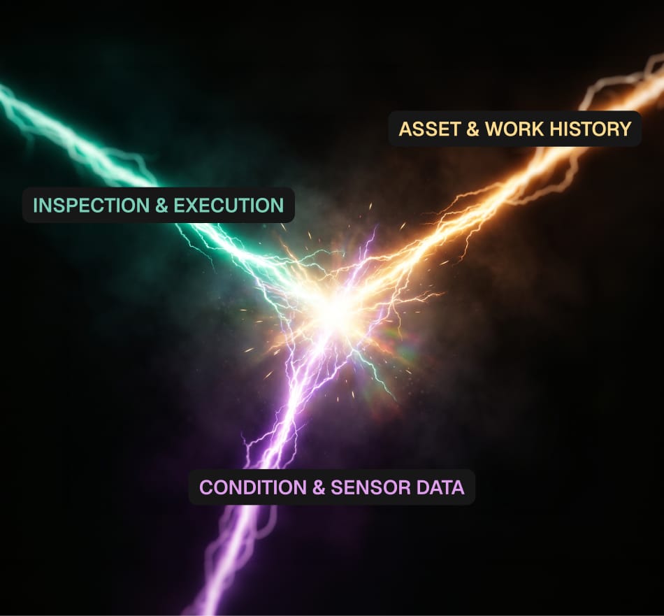 Three crackling beams of electric plasma energy connecting with types of maintenance data labelled on them.