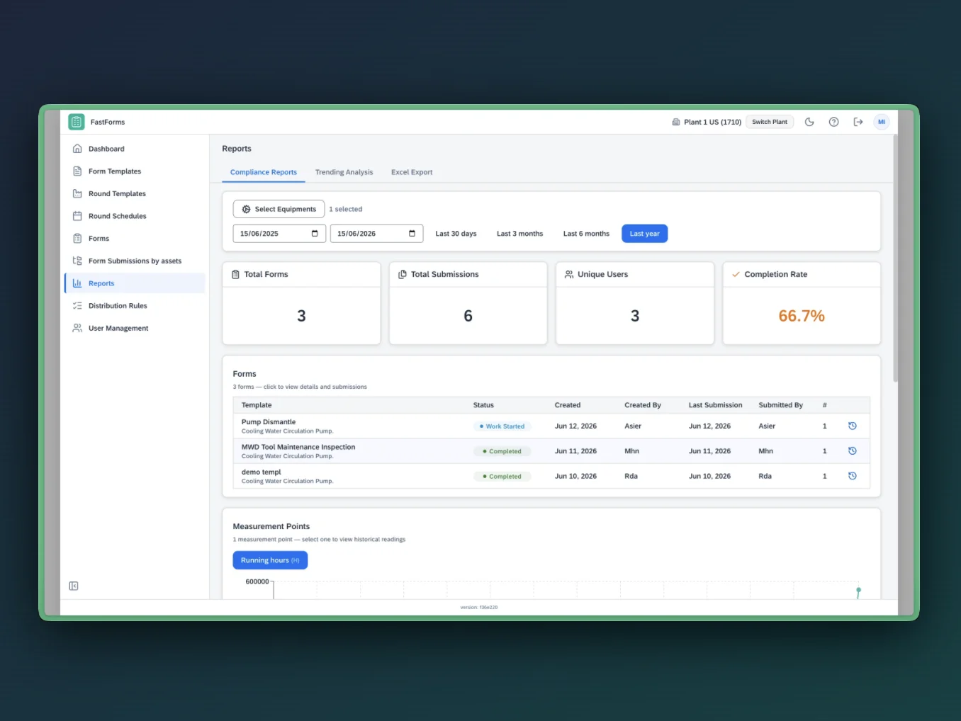 Arkyn FastForms reports