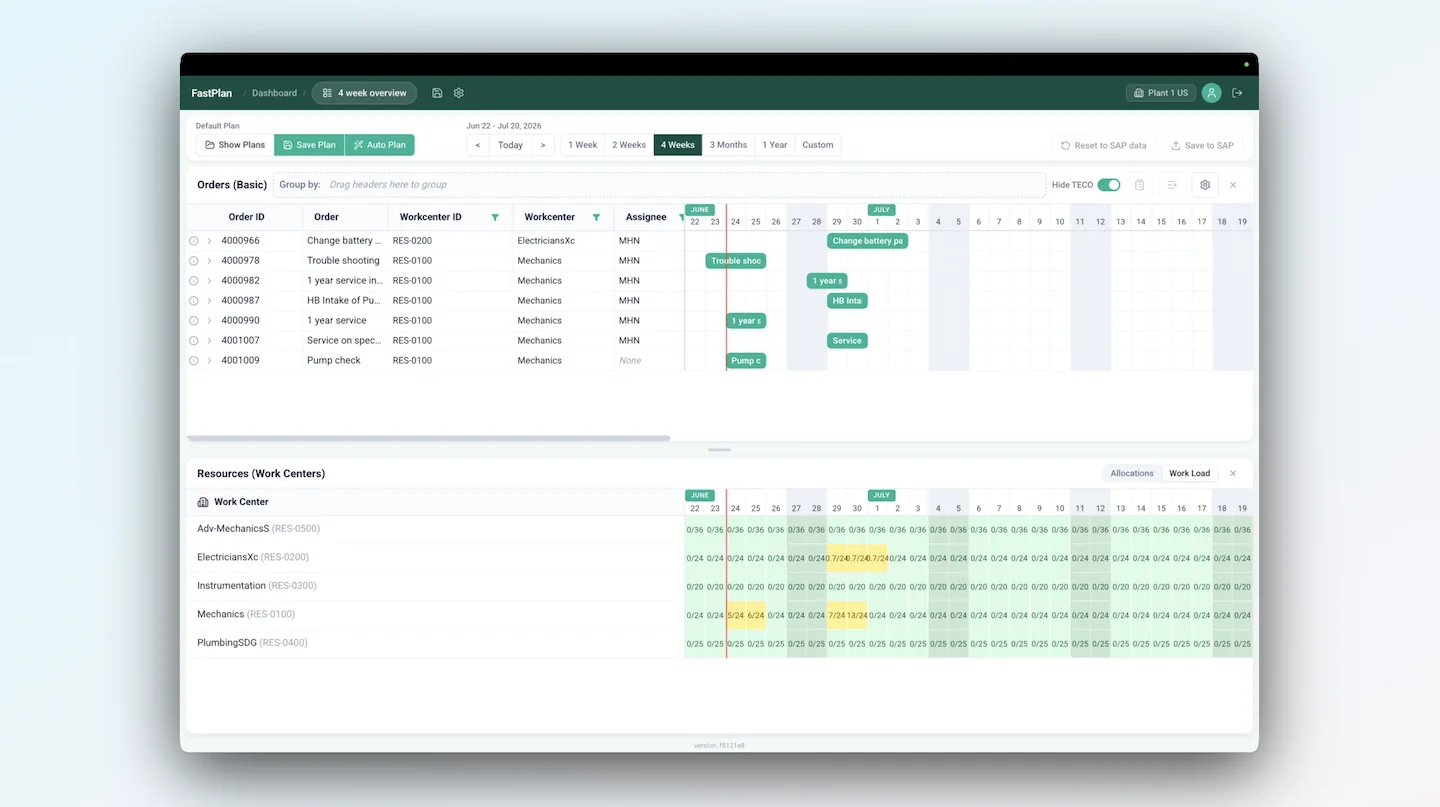 Arkyn FastPlan work center capacity and load view