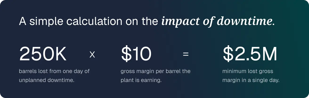 A simple calculation on the impact of downtime.