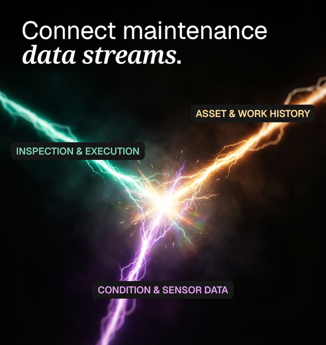 Three bolts of energy connecting representing data streams in maintenance. The streams are labelled inspection and execution, asset and work history, and condition and sensor data