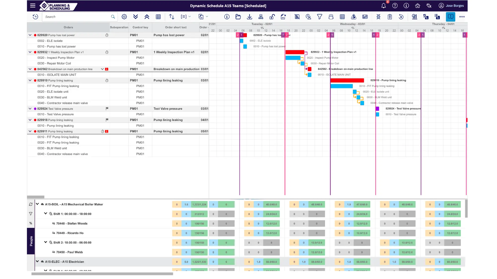 Sigga Planning and Scheduling visualize projects board