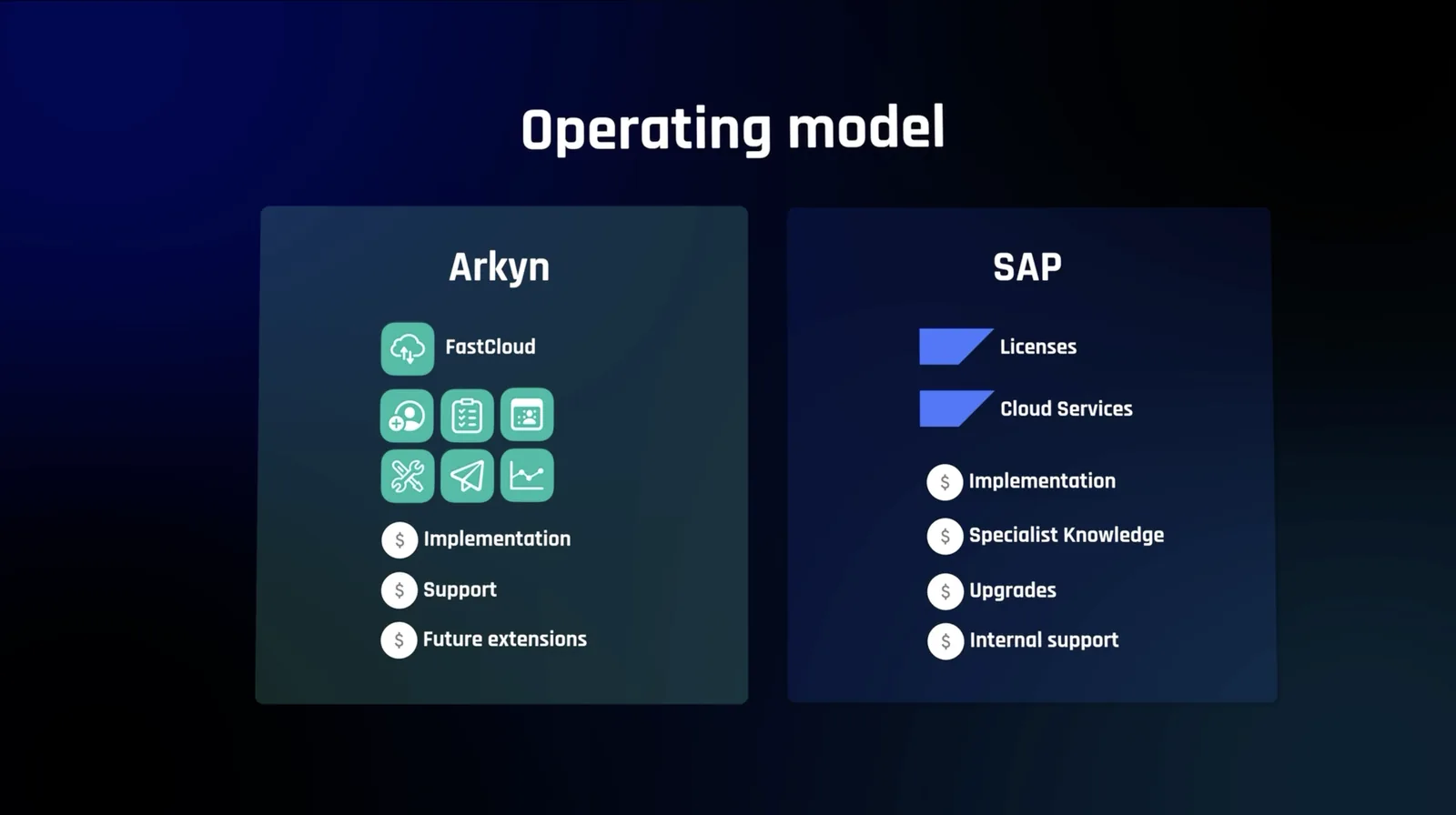 A comparison of Arkyn and SAP's operating models.