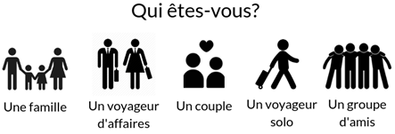 Qui êtes-vous? Profils