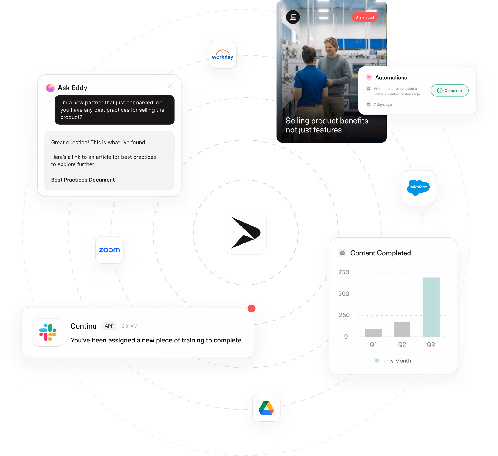 Continu, the AI-powered enterprise enablement platform.