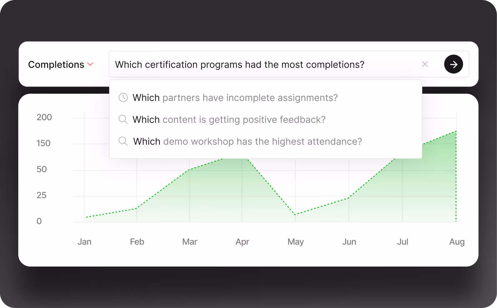 Connect partner enablement to business outcomes with AI-powered reporting.