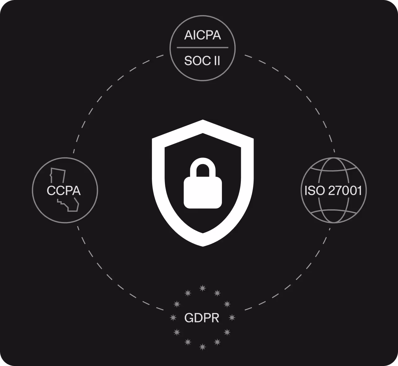 Continu's bank-level security illustration.