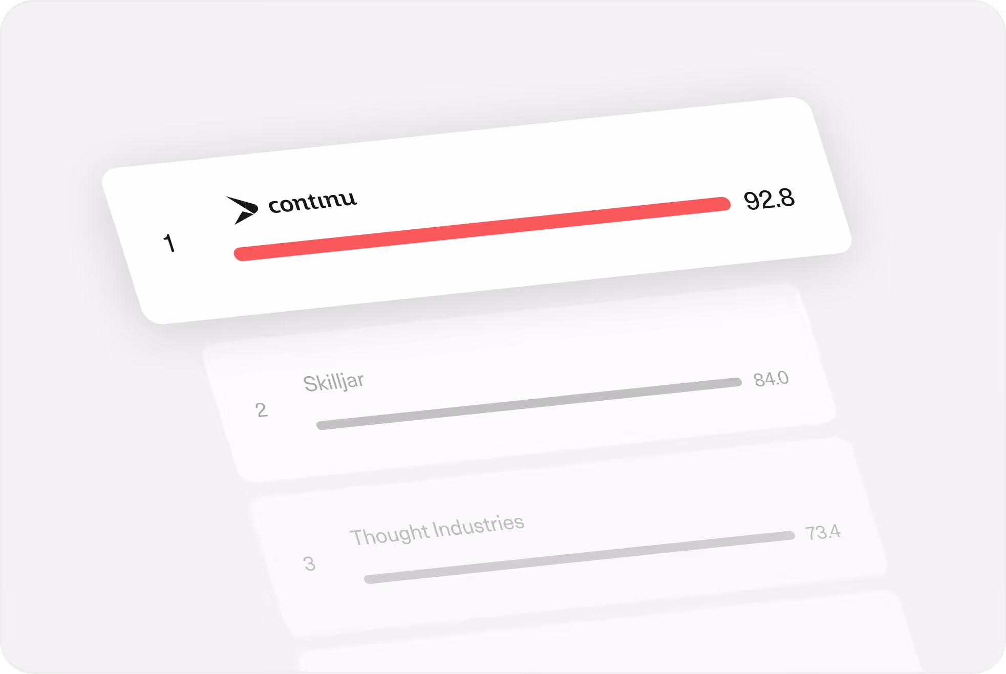 An illustration showing Continu at the top of the enterprise learning platform leaderboard.